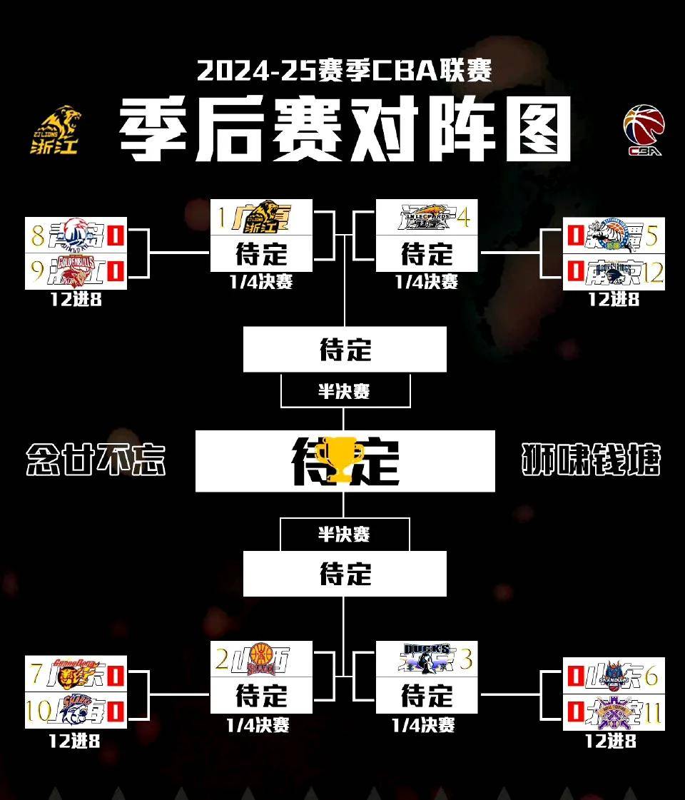 包含CBA常规赛赛程吃紧,洛杉矶快船今夜远射贴柱,引发热议,阵容厚度经受考验的词条 包含CBA常规赛赛程吃紧,洛杉矶快船今夜远射贴柱,引发热议,阵容厚度经受考验的词条